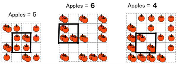 apples solution b 